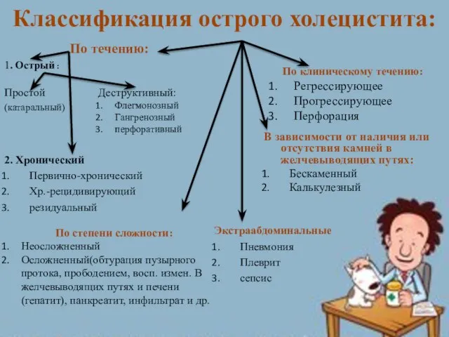 Классификация острого холецистита: В зависимости от наличия или отсутствия камней в