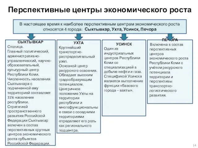 Перспективные центры экономического роста В настоящее время к наиболее перспективным центрам