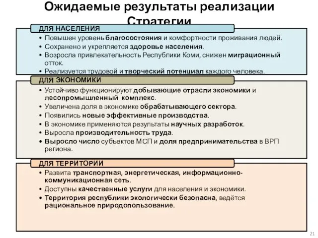 Ожидаемые результаты реализации Стратегии