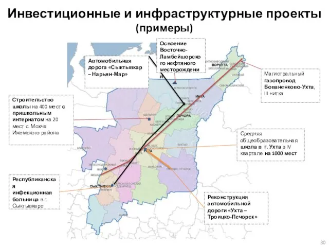 Инвестиционные и инфраструктурные проекты (примеры) Магистральный газопровод Бованенково-Ухта, III нитка Автомобильная