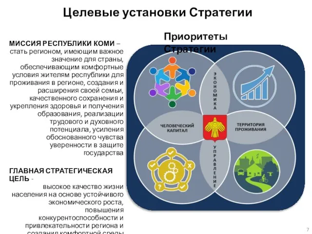 Целевые установки Стратегии МИССИЯ РЕСПУБЛИКИ КОМИ – стать регионом, имеющим важное