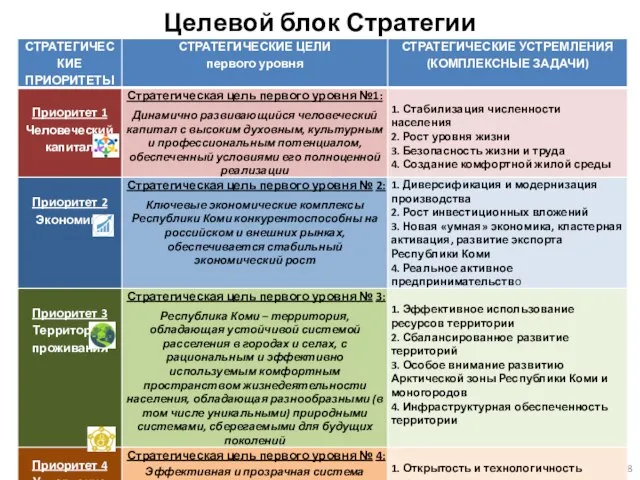 Целевой блок Стратегии