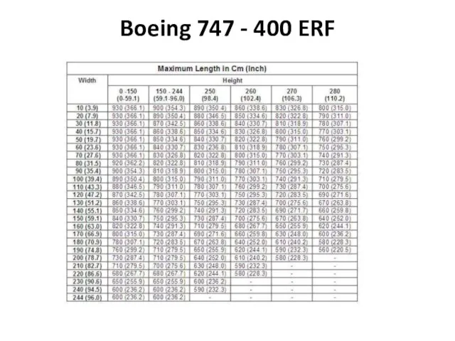 Boeing 747 - 400 ERF