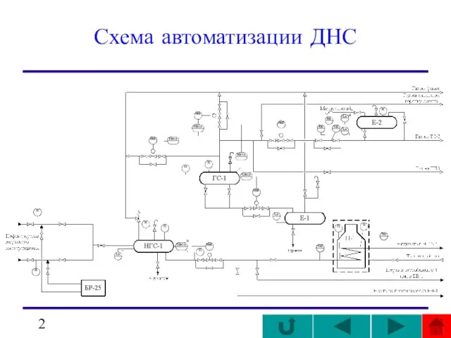 Схема автоматизации ДНС