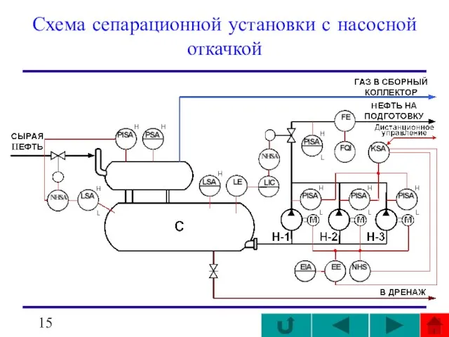 Схема сепарационной установки с насосной откачкой