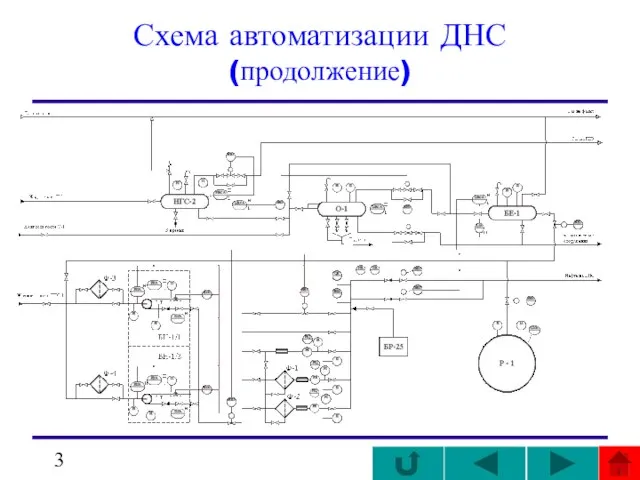 Схема автоматизации ДНС (продолжение)