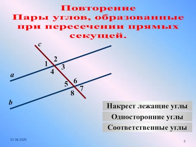 Повторение Пары углов, образованные при пересечении прямых секущей. 2 1 4