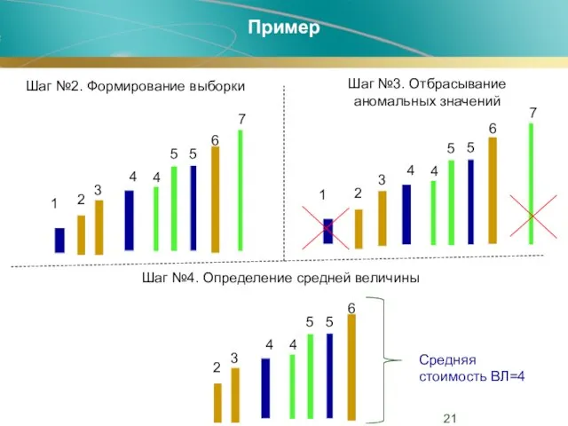 Пример Шаг №2. Формирование выборки 2 3 6 4 5 7