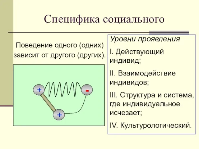 Специфика социального Поведение одного (одних) зависит от другого (других). + -