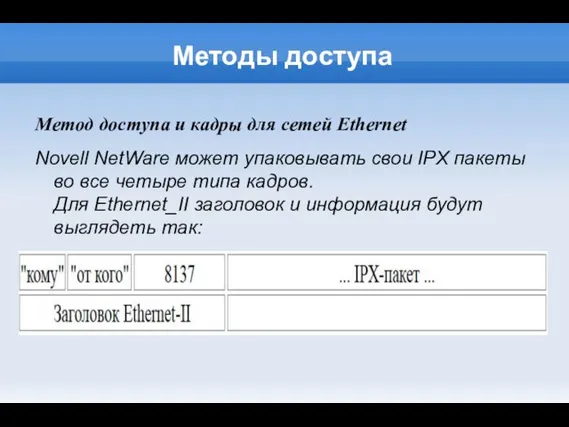 Методы доступа Метод доступа и кадры для сетей Ethernet Novell NetWare