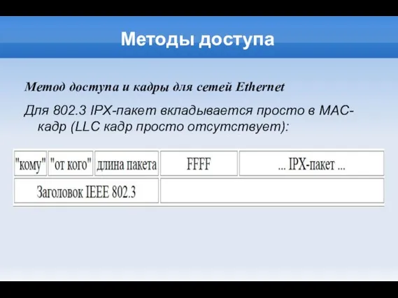 Методы доступа Метод доступа и кадры для сетей Ethernet Для 802.3