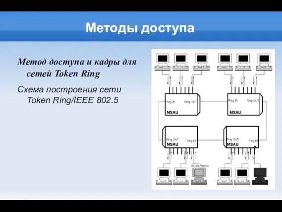 Методы доступа Метод доступа и кадры для сетей Token Ring Схема построения сети Token Ring/IEEE 802.5