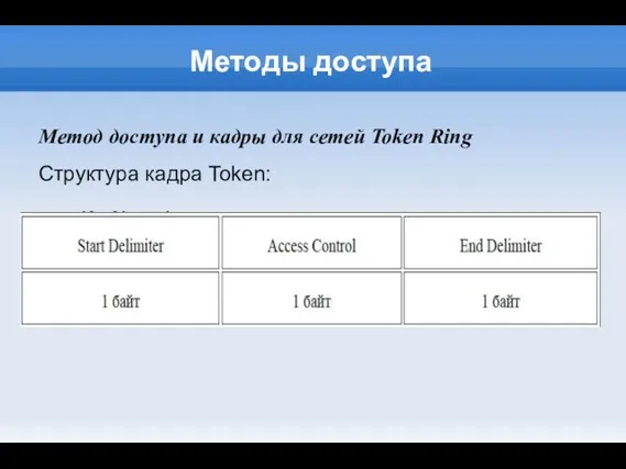 Методы доступа Метод доступа и кадры для сетей Token Ring Структура кадра Token: