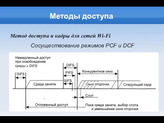 Методы доступа Метод доступа и кадры для сетей Wi-Fi Сосуществование режимов PCF и DCF