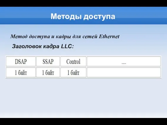 Методы доступа Метод доступа и кадры для сетей Ethernet Заголовок кадра LLC: