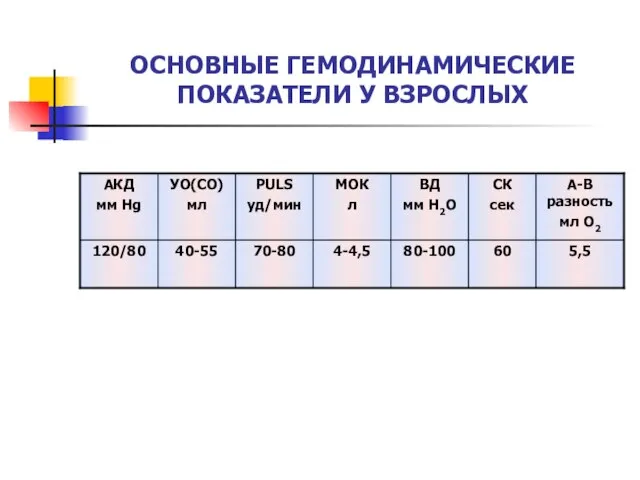 ОСНОВНЫЕ ГЕМОДИНАМИЧЕСКИЕ ПОКАЗАТЕЛИ У ВЗРОСЛЫХ