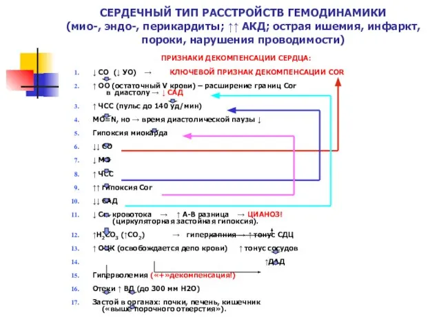 ПРИЗНАКИ ДЕКОМПЕНСАЦИИ СЕРДЦА: ↓ СО (↓ УО) → КЛЮЧЕВОЙ ПРИЗНАК ДЕКОМПЕНСАЦИИ