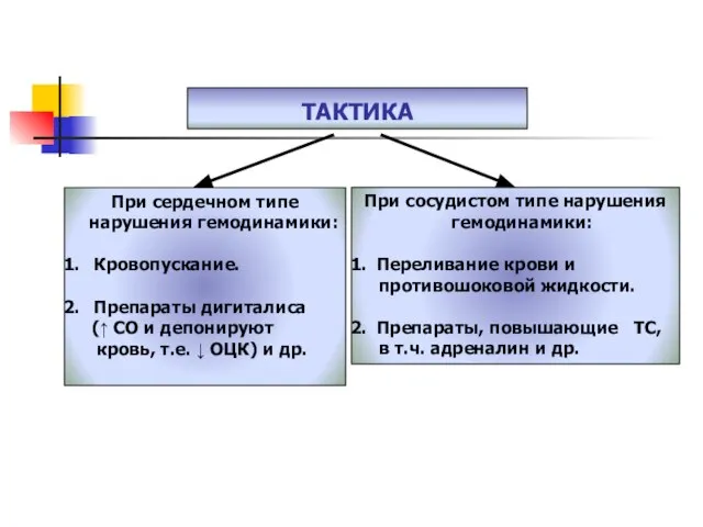 ТАКТИКА При сосудистом типе нарушения гемодинамики: Переливание крови и противошоковой жидкости.