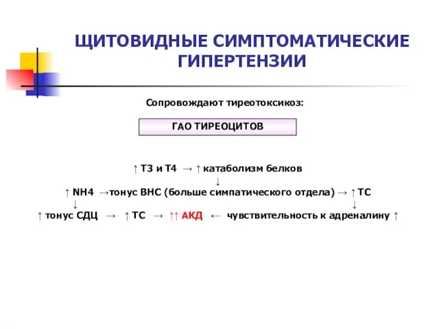 ЩИТОВИДНЫЕ СИМПТОМАТИЧЕСКИЕ ГИПЕРТЕНЗИИ ГАО ТИРЕОЦИТОВ ↑ Т3 и Т4 → ↑