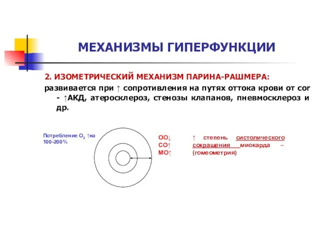 МЕХАНИЗМЫ ГИПЕРФУНКЦИИ 2. ИЗОМЕТРИЧЕСКИЙ МЕХАНИЗМ ПАРИНА-РАШМЕРА: развивается при ↑ сопротивления на