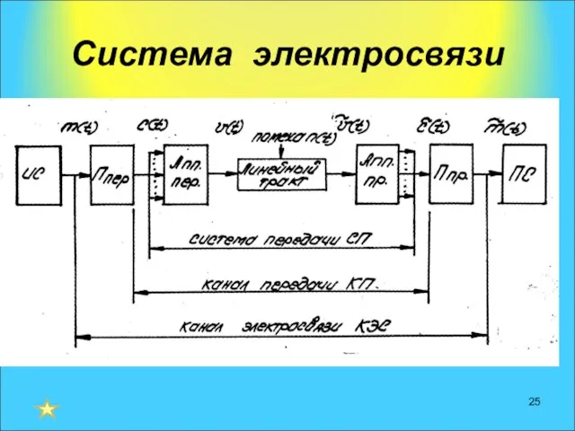 Система электросвязи