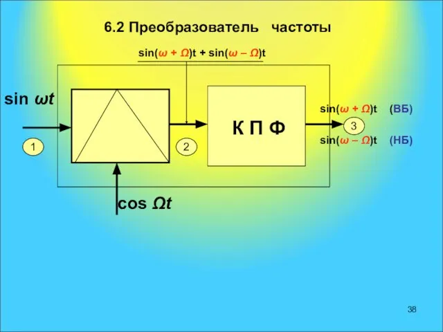 6.2 Преобразователь частоты sin ωt sin(ω + Ω)t + sin(ω –