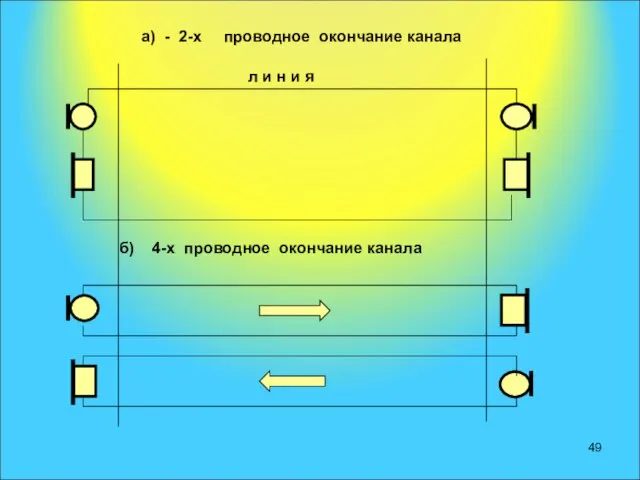 а) - 2-х проводное окончание канала б) 4-х проводное окончание канала л и н и я