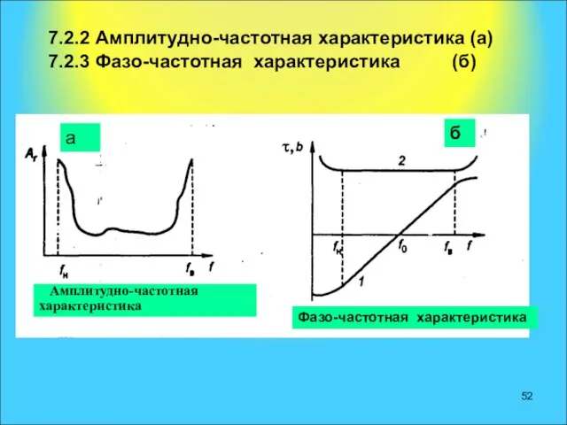 7.2.2 Амплитудно-частотная характеристика (а) 7.2.3 Фазо-частотная характеристика (б) Амплитудно-частотная характеристика а б Фазо-частотная характеристика