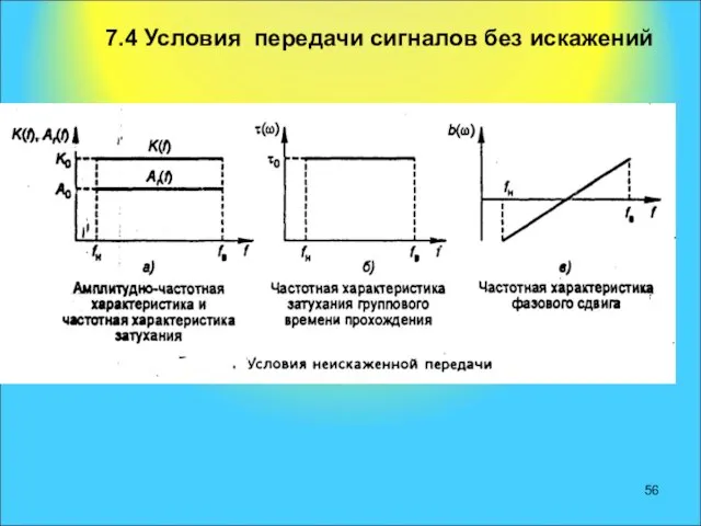 7.4 Условия передачи сигналов без искажений