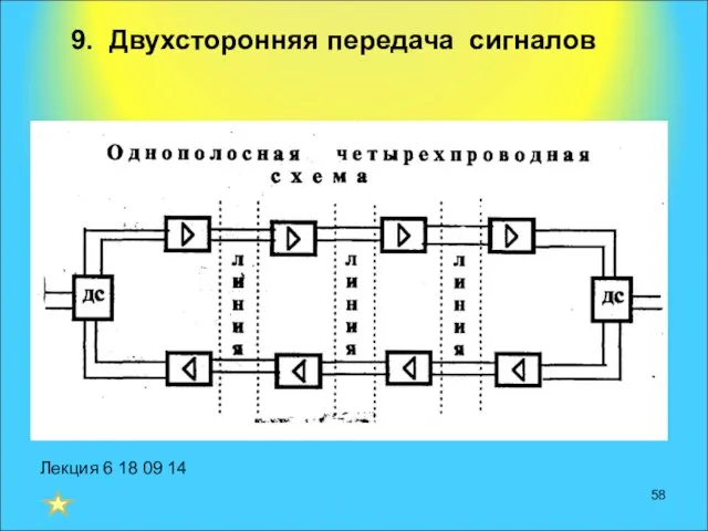 9. Двухсторонняя передача сигналов Лекция 6 18 09 14