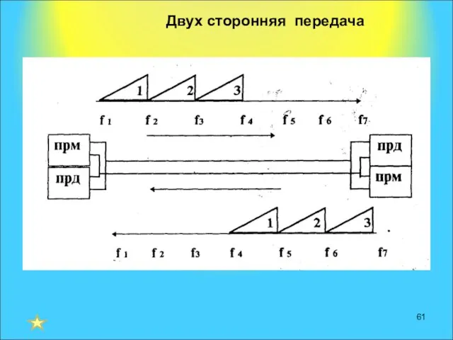 Двух сторонняя передача