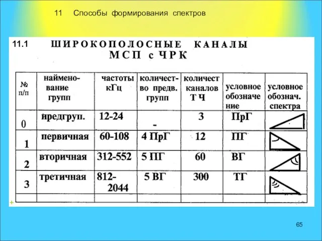 11 Способы формирования спектров 11.1 +