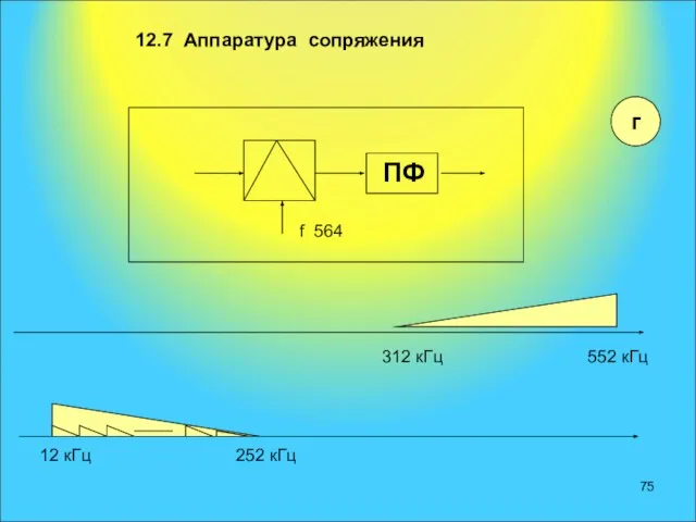 12.7 Аппаратура сопряжения