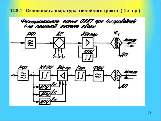 12.8.1 Оконечная аппаратура линейного тракта ( 4 х пр.)