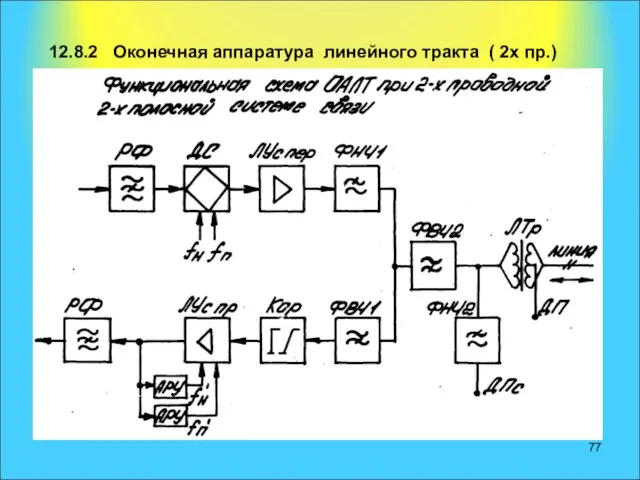 12.8.2 Оконечная аппаратура линейного тракта ( 2х пр.)