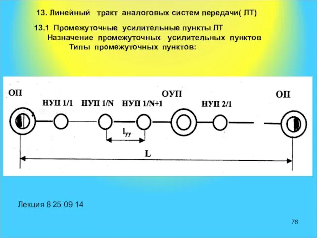 13. Линейный тракт аналоговых систем передачи( ЛТ) 13.1 Промежуточные усилительные пункты