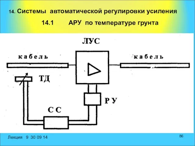 14. Системы автоматической регулировки усиления 14.1 АРУ по температуре грунта Лекция 9 30 09 14