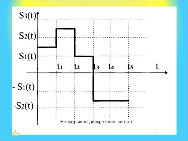 Непрерывно-дискретный сигнал