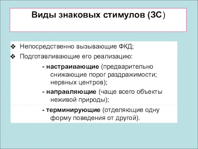 Виды знаковых стимулов (ЗС) Непосредственно вызывающие ФКД; Подготавливающие его реализацию: -