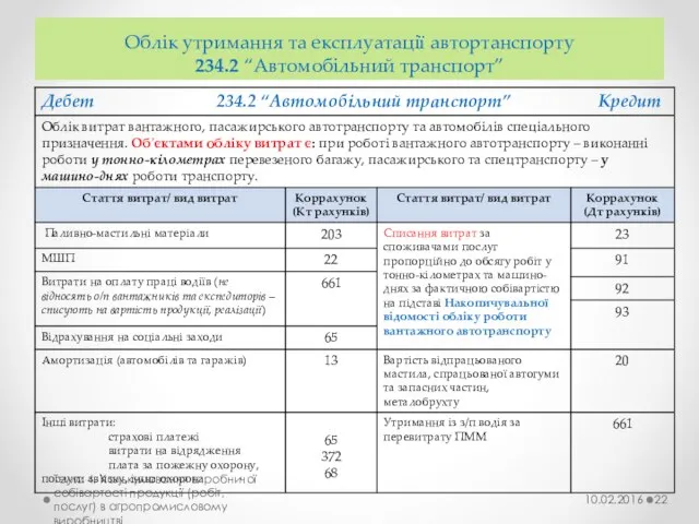 Облік утримання та експлуатації автортанспорту 234.2 “Автомобільний транспорт” 10.02.2016 Тема 4.