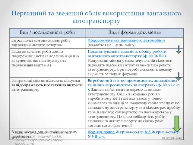 Первинний та зведений облік використання вантажного автотранспорту 10.02.2016 Тема 4. Калькулювання