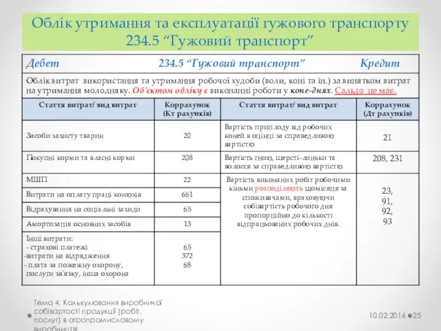 Облік утримання та експлуатації гужового транспорту 234.5 “Гужовий транспорт” Тема 4.