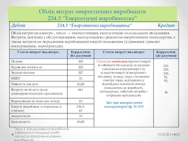 Облік витрат енергетичних виробництв 234.3 “Енергетичні виробництва” Тема 4. Калькулювання виробничої