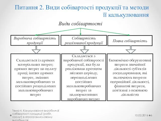 Види собівартості Виробнича собівартість продукції Складається із прямих матеріальних витрат; прямих