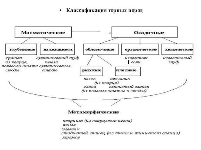 Классификация горных пород