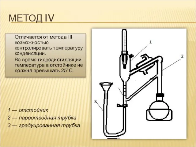 МЕТОД IV 1 — отстойник 2 — пароотводная трубка 3 —