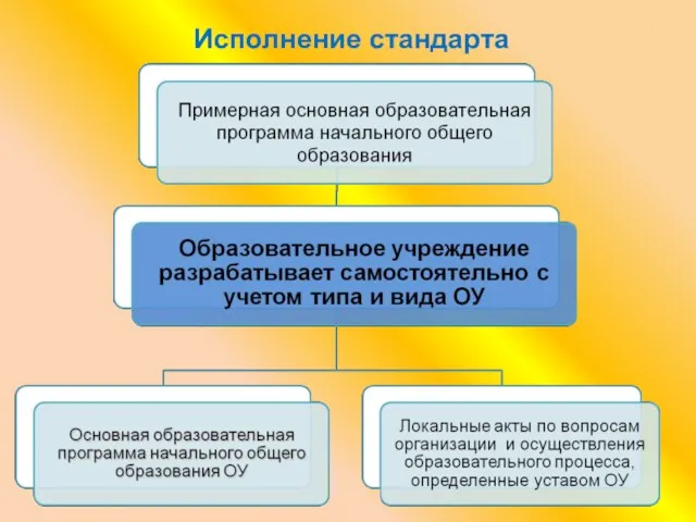 Исполнение стандарта