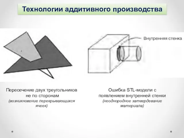 Технологии аддитивного производства Пересечение двух треугольников не по сторонам (возникновение перекрывающихся