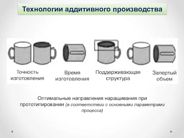 Технологии аддитивного производства Оптимальные направления наращивания при прототипировании (в соответствии с основными параметрами процесса)