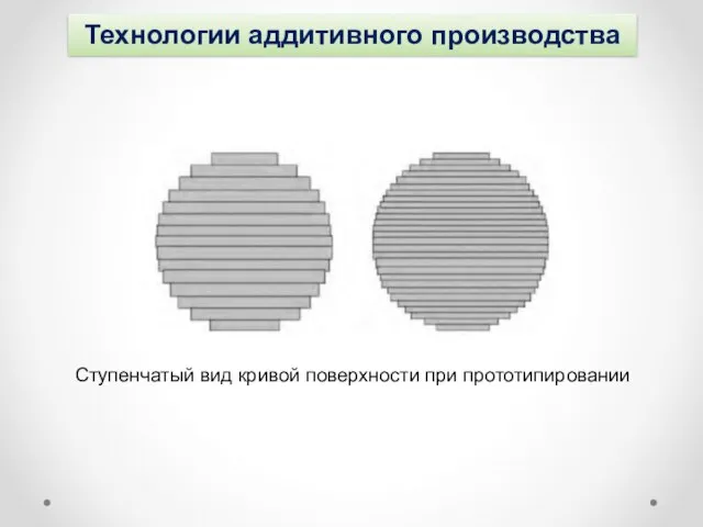 Технологии аддитивного производства Ступенчатый вид кривой поверхности при прототипировании